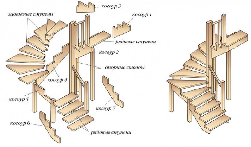 Как обшить лестницу деревом: отделываем металлическую конструкцию