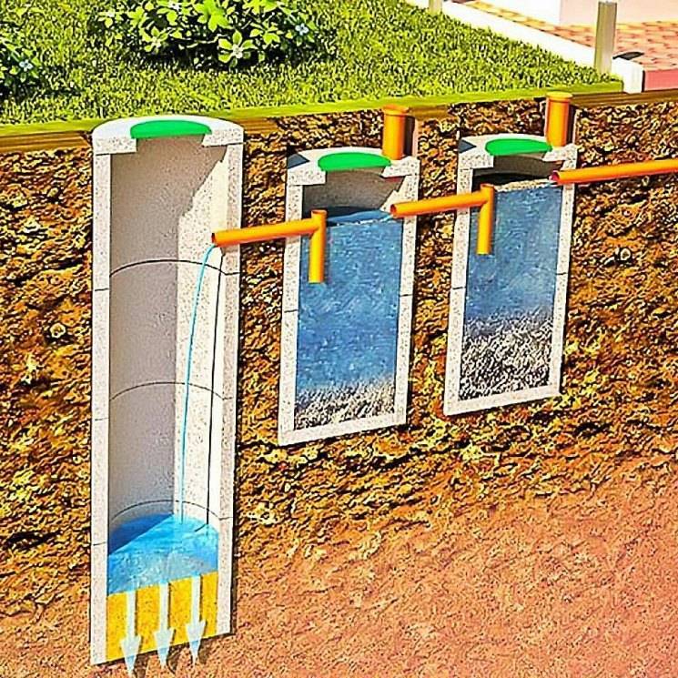 Системе канализации быть: как выбрать септик для частного дома