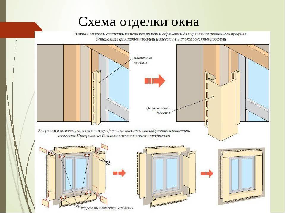 Вертикальный сайдинг: дизайнерские возможности и характеристики | mastera-fasada.ru | все про отделку фасада дома