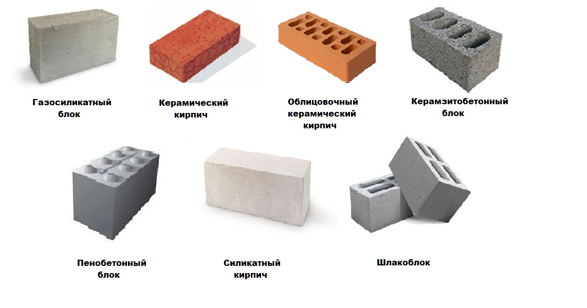 Керамзитобетонные блоки: виды, размеры, область применения