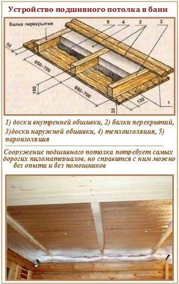 Как правильно утеплить потолок в частном деревянном доме с холодной крышей