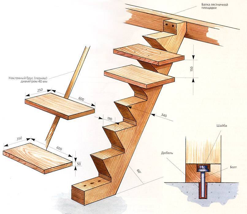Ступени для лестниц из дерева: изготовление и способы крепления