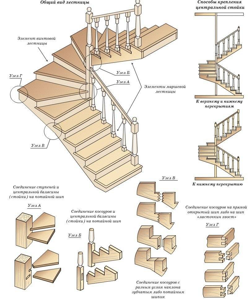 Как сделать лестницу на мансарду своими руками