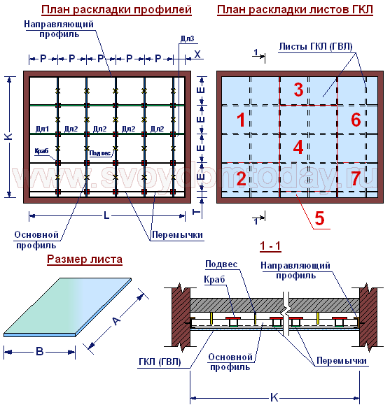 Калькулятор расчета гипсокартона: подсчет количества материалов