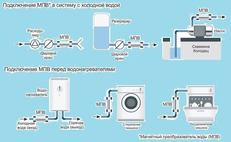 Как работает электроактиватор воды