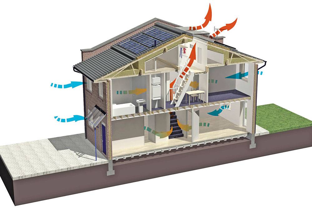Принципы строительства и расчёта эффективной вентиляции в частном доме
