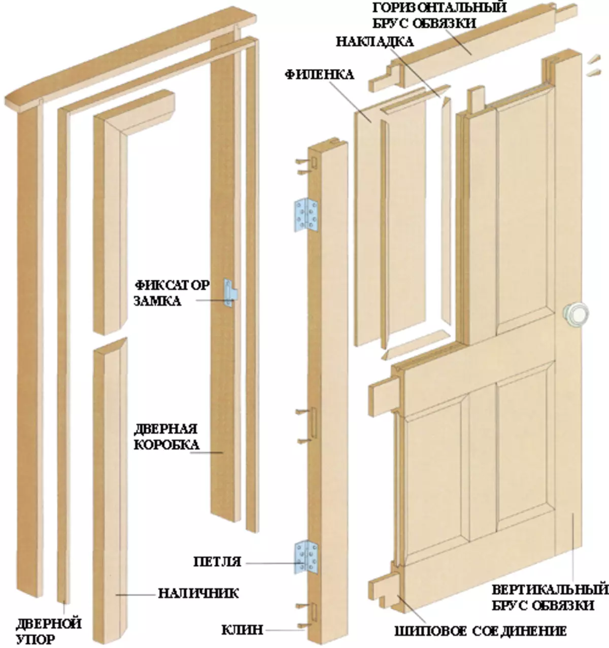 Как сделать деревянную дверь своими руками: фото-инструкция