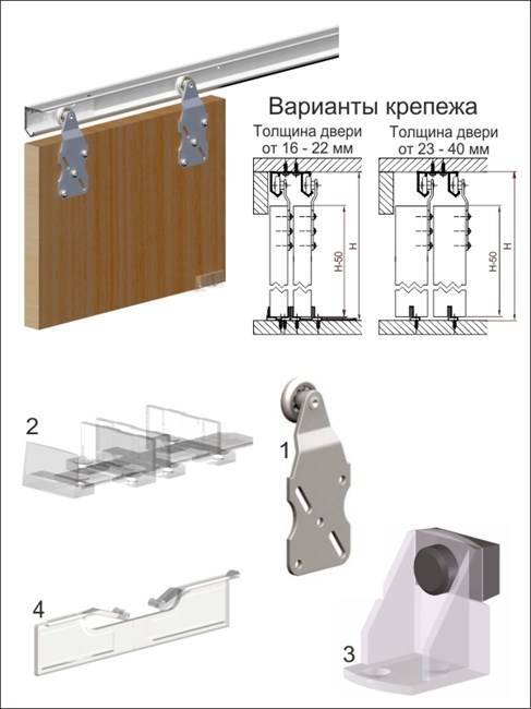 Раздвижные механизмы для шкафов-купе, какие бывают виды и отличия