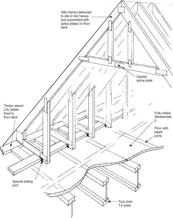 Как построить крышу каркасного дома своими руками: устройство и чертежи