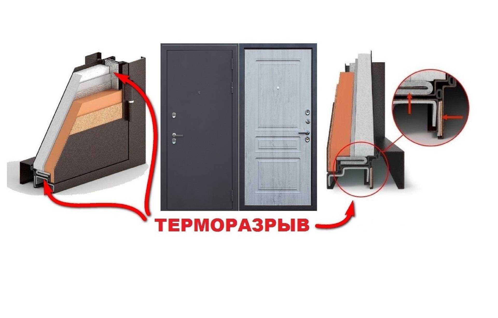 Что такое терморазрыв: преимущества дверей с терморазрывом | производитель дверей "металлсервис"