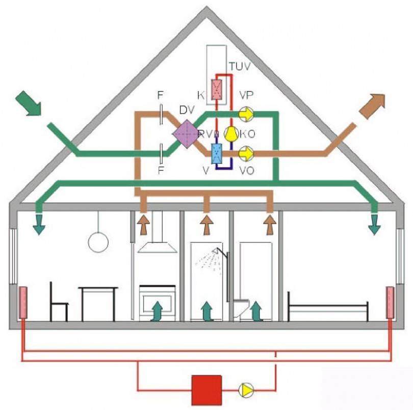 Вентиляция в частном доме – схема и монтаж