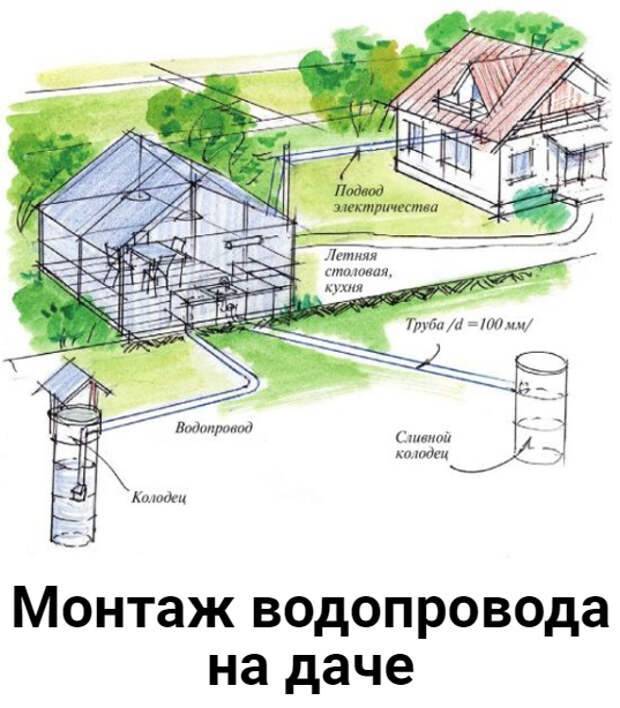 6 инженерных решений, которые сделают твой дом комфортнее | brodude.ru
