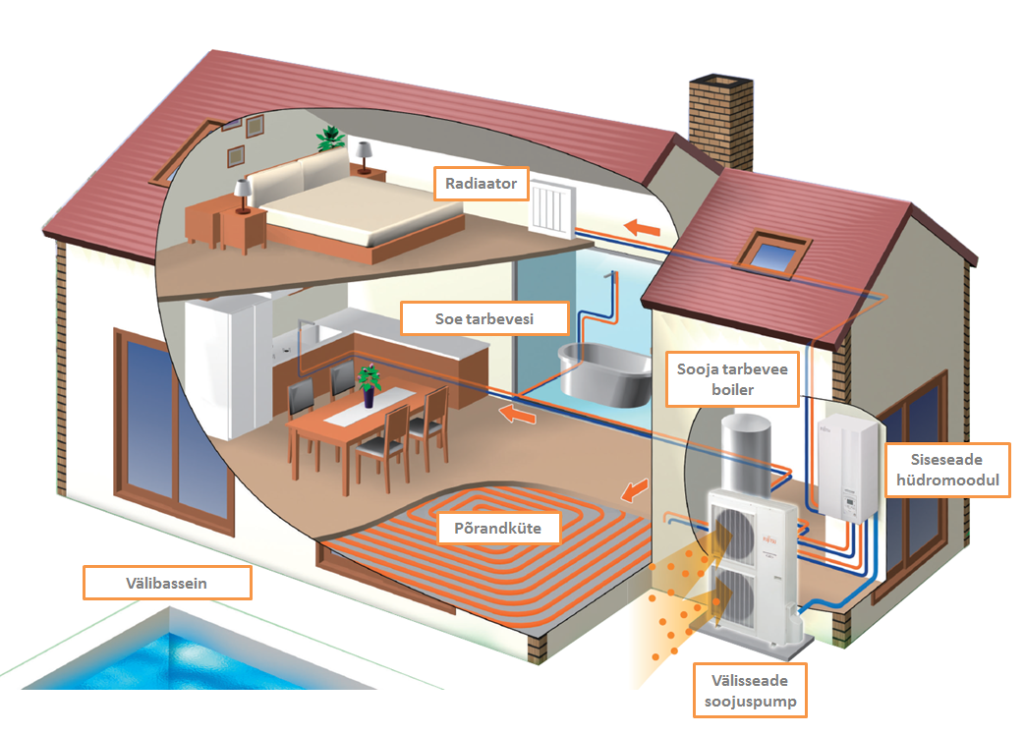 Какой выбрать источник тепловой энергии для частного дома, если нет газа и электричества.