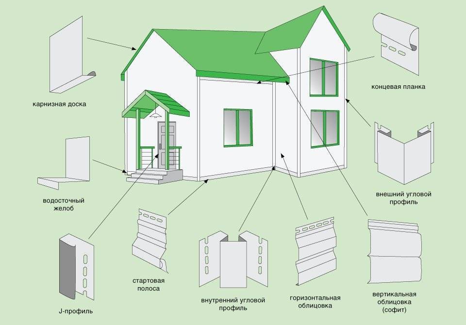 Чем лучше отделать фасад дома? обзор современного рынка стройматериалов.