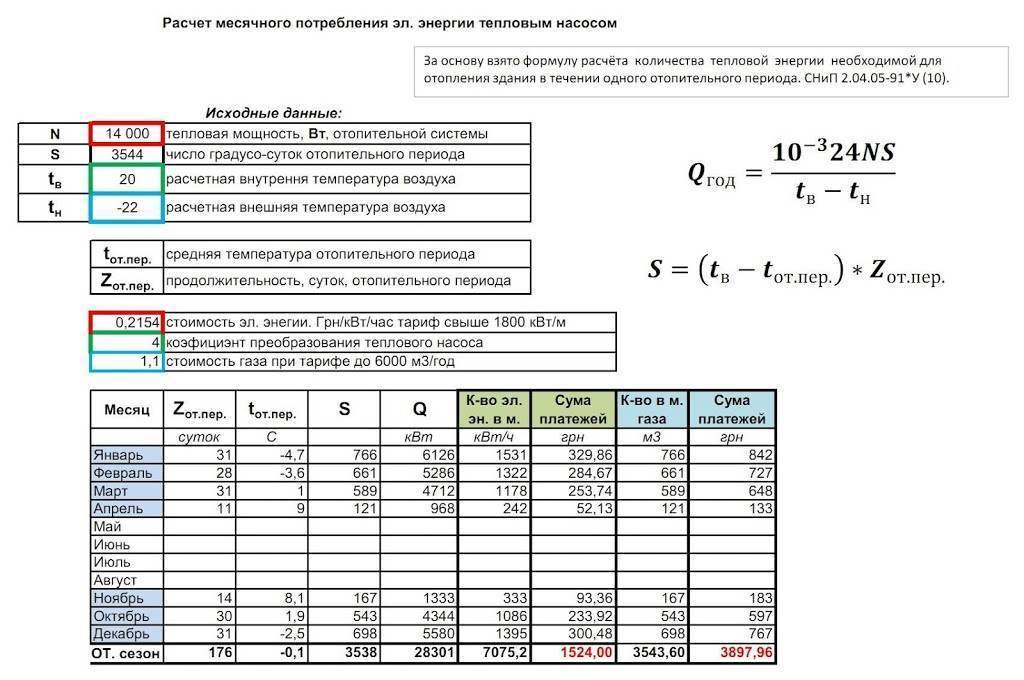 Расчет стоимости и расхода на отопление калькулятор