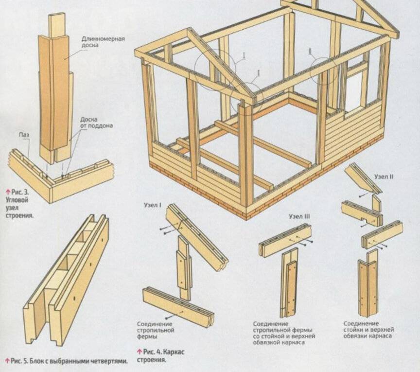 Сарай своими руками - пошаговая инструкция как построить и оформить на участке постройку (115 фото)