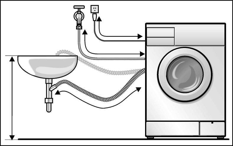 Как отрегулировать ножки на стиральной машине
