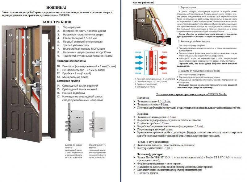 Металлическая дверь с терморазрывом: что это? Для чего она нужна и как это работает? +Отзывы и Фото и Видео