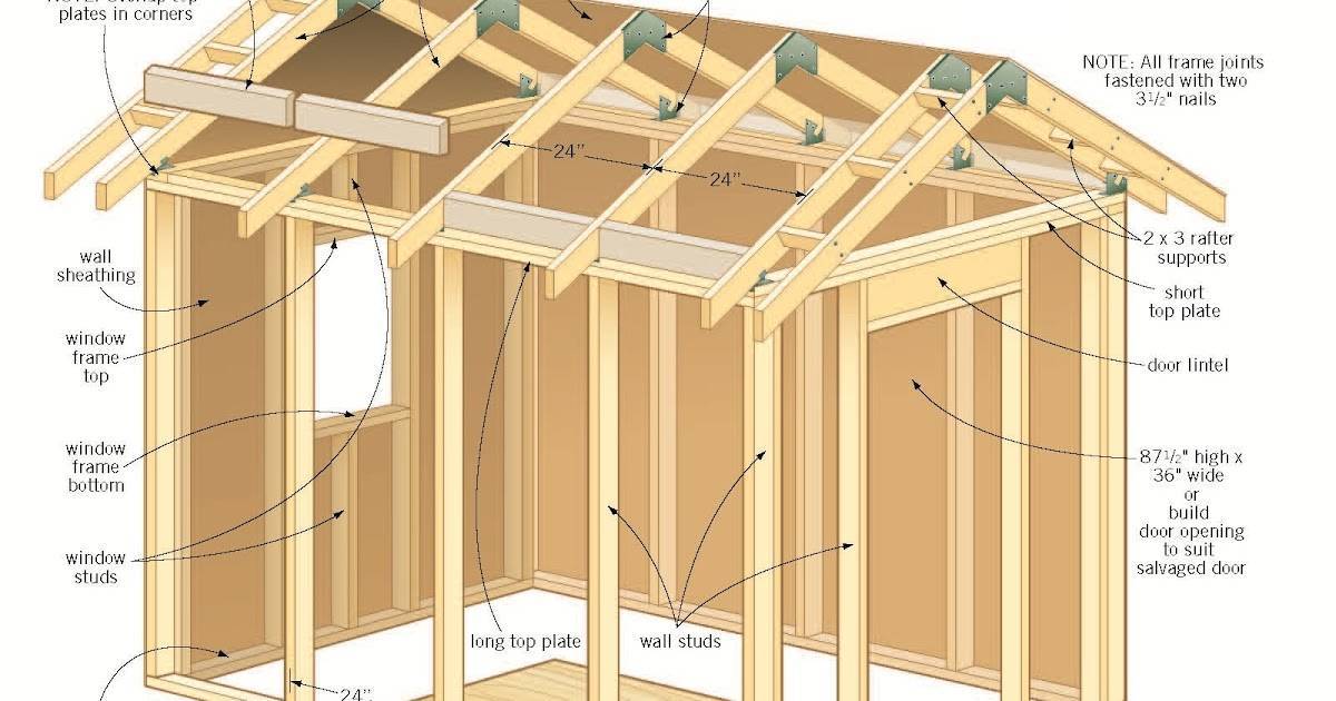 Пошаговая инструкция для постройки каркасного гаража своими руками, схемы проектов