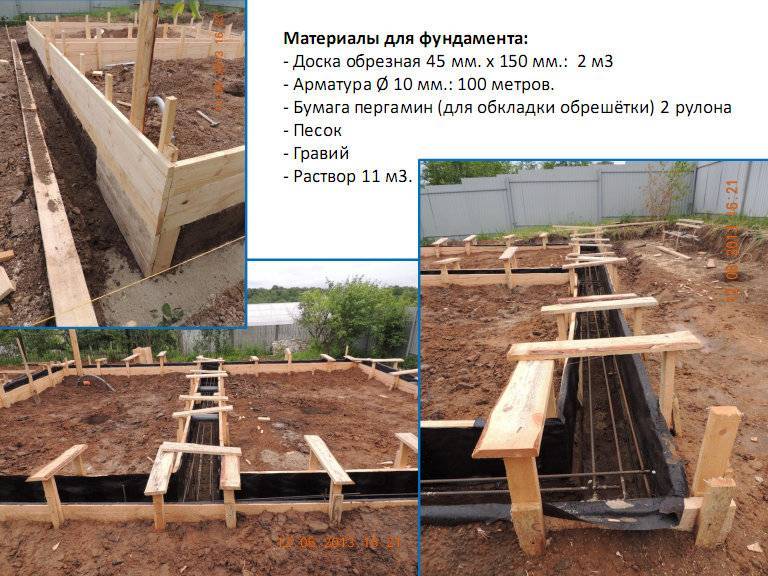 С чего начать строительство дома. начало строительства дома и необходимые документы :: syl.ru