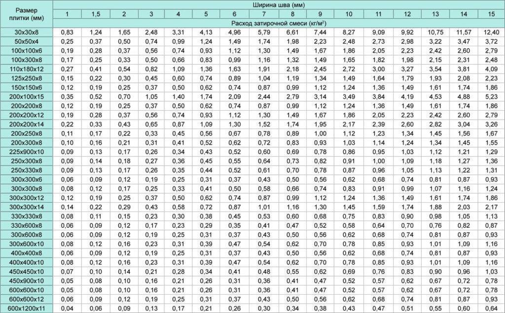 Калькулятор по расчету состава раствора для кладочных работ | пропорции строительных растворов