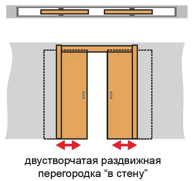 Стеклянные двери на террасу: панорамные, витражные, распашные в интерьере для частного дома (фото)