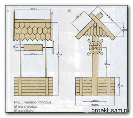 Декоративный колодец для дачи и сада: из чего построить, как украсить для ландшафтного дизайна