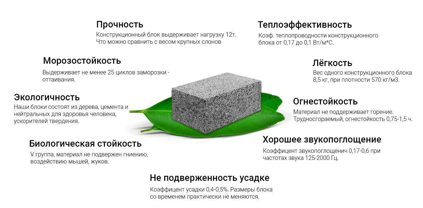 Арболитовые блоки своими руками: пропорции для производства