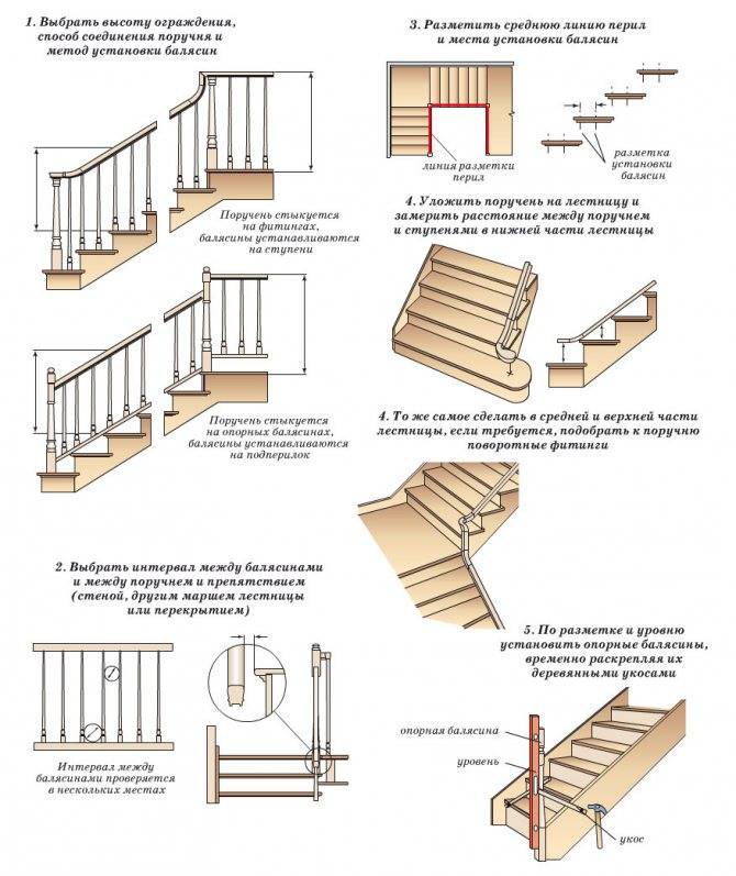 Металлический каркас для лестницы – инструкция по изготовлению + видео