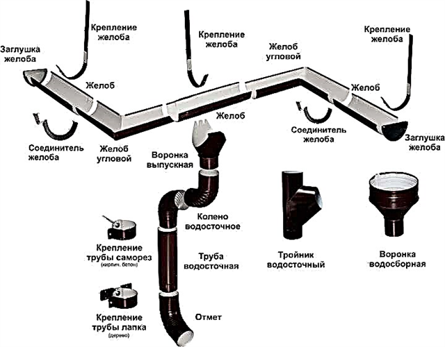 Какие элементы использовать для водосточной системы кровли круглого сечения? Обзор и пластик, металлопрофиль и оцинкованная сталь: Пошагово