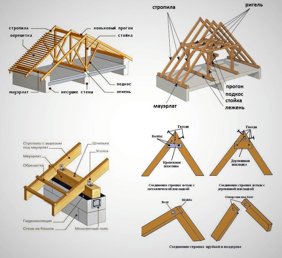 Как сделать деревянные стропильные конструкции кровли скатных крыш: Монтируем узлы сами и Чертежи