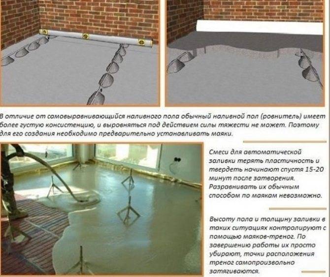 Выравнивание бетонного пола: материалы, пошаговая инструкция