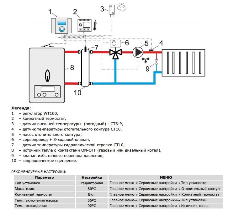 Термостат для котла отопления — принцип работы, виды, схемы подключения