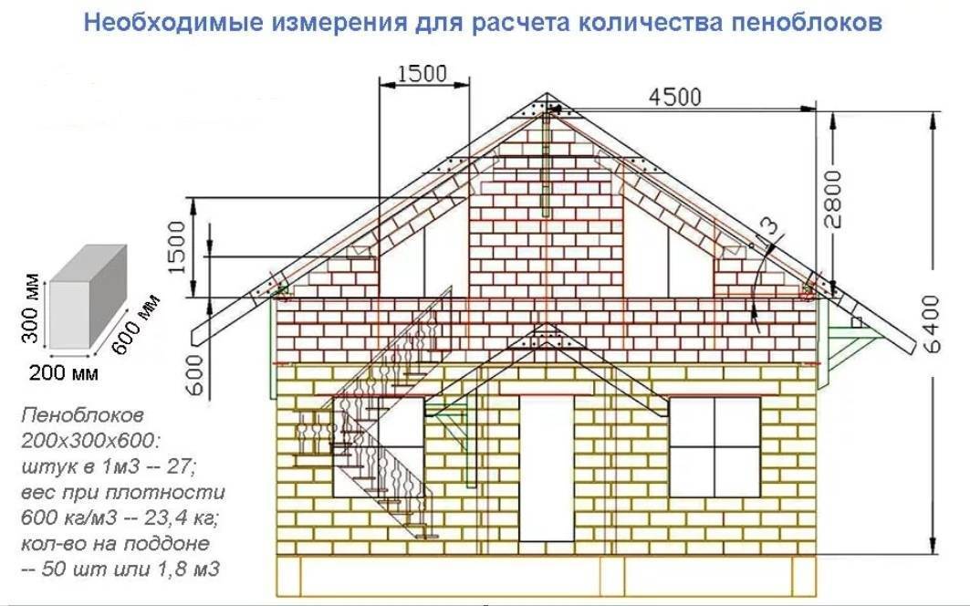 Как рассчитать количество пеноблоков на дом - ремонт и стройка