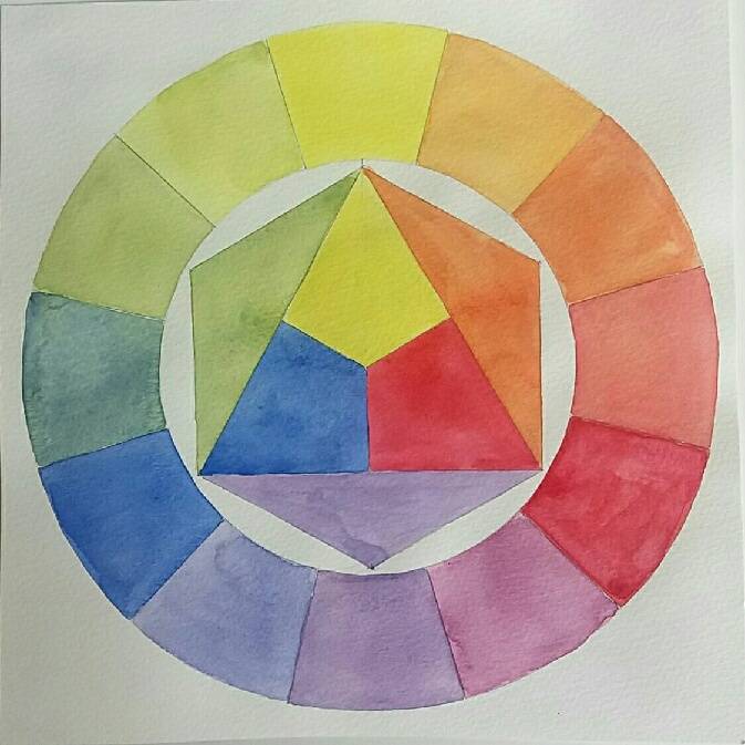 Теория цвета в живописи - определение в колористике, базовый цвет