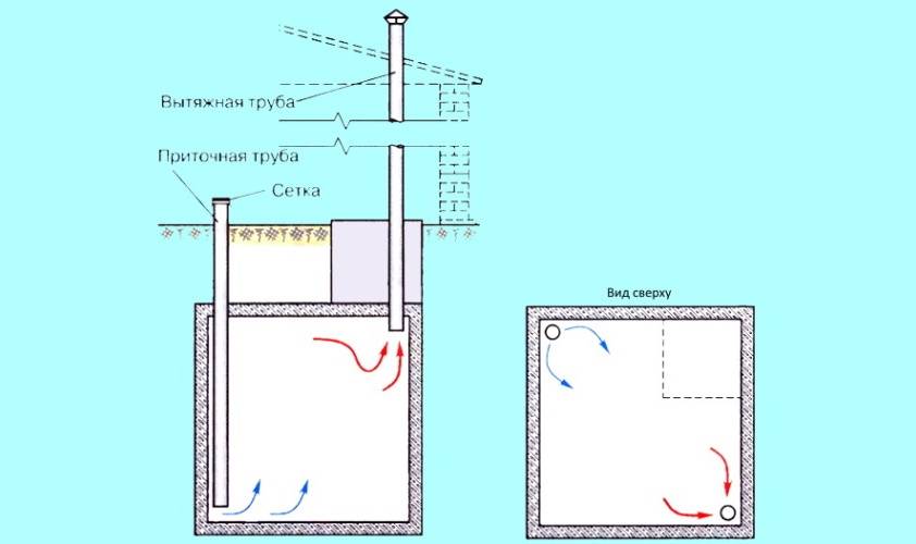 Как правильно сделать вытяжку в погребе - схема системы вентиляции своими руками
