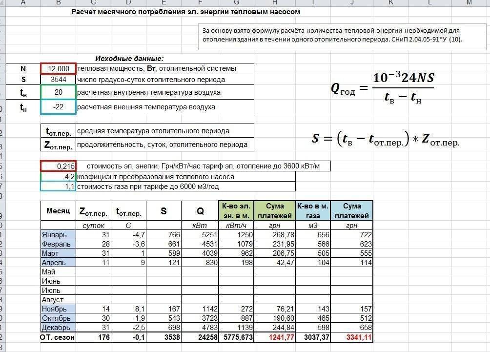 Калькулятор расчета стоимости и расходов на отопление помещения в рублях и гривнах, разными видами топлива онлайн