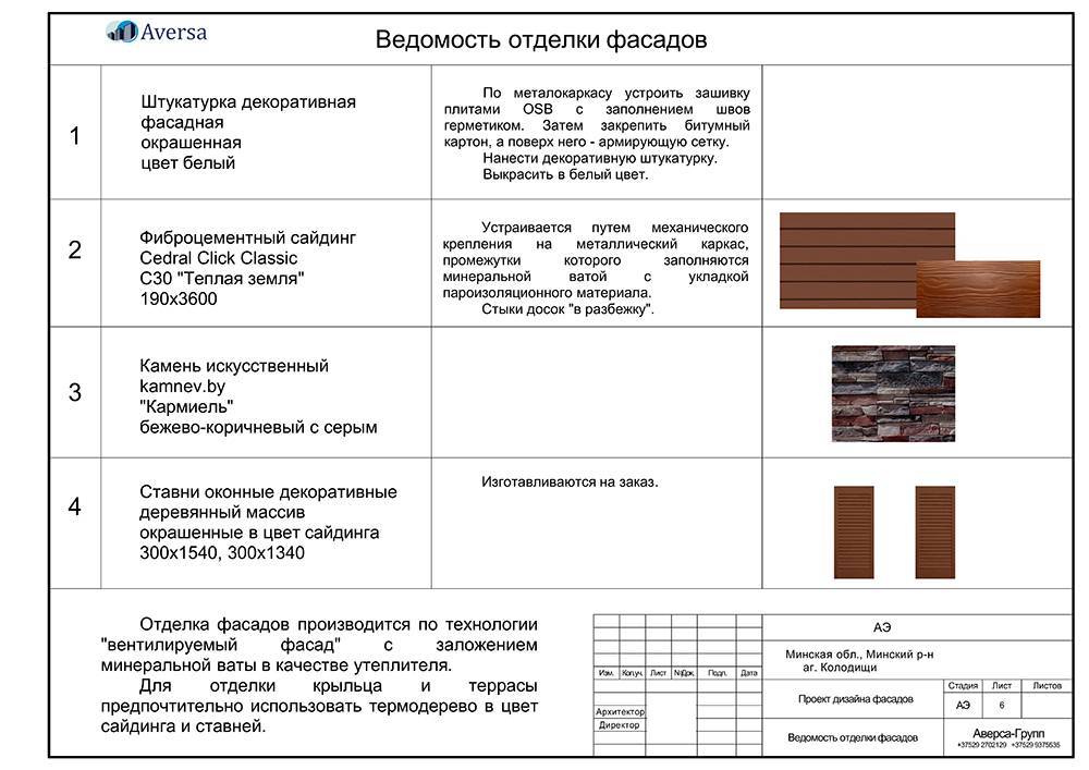 Виды отделочных материалов | 5domov.ru - статьи о строительстве, ремонте, отделке домов и квартир