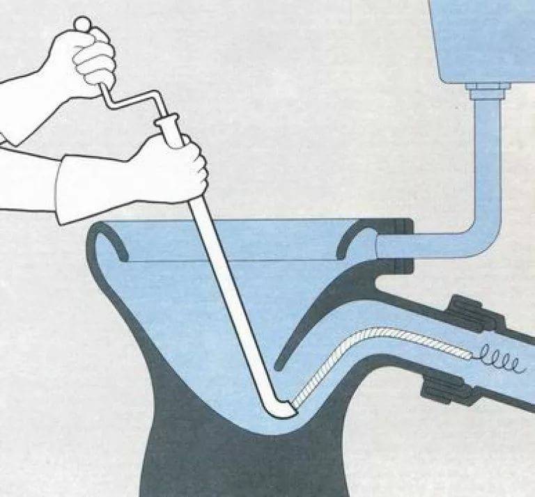 Как прочистить канализацию в частном доме и квартире своими руками