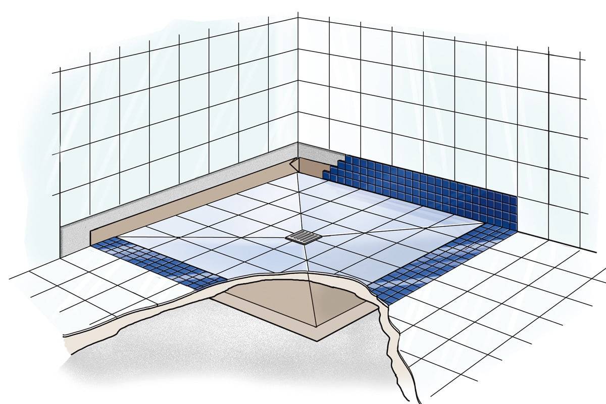 Укладка мозаичной плитки в ванной комнате