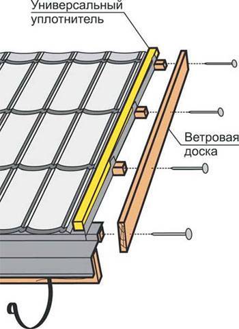 Лобовая (карнизная) доска для кровли: монтаж ветровой планки на крыше