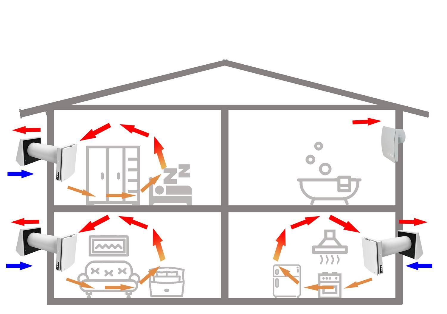 Вентиляция в каркасном доме: схема и особенности устройства :: syl.ru