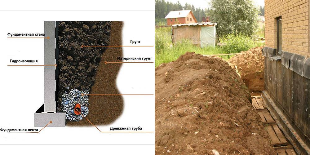 Сделать дренаж на участке с глинистой почвой: как правильно обустроить заглубленную или поверхностную конструкцию в таком грунте, как расположить канавы, колодцы?