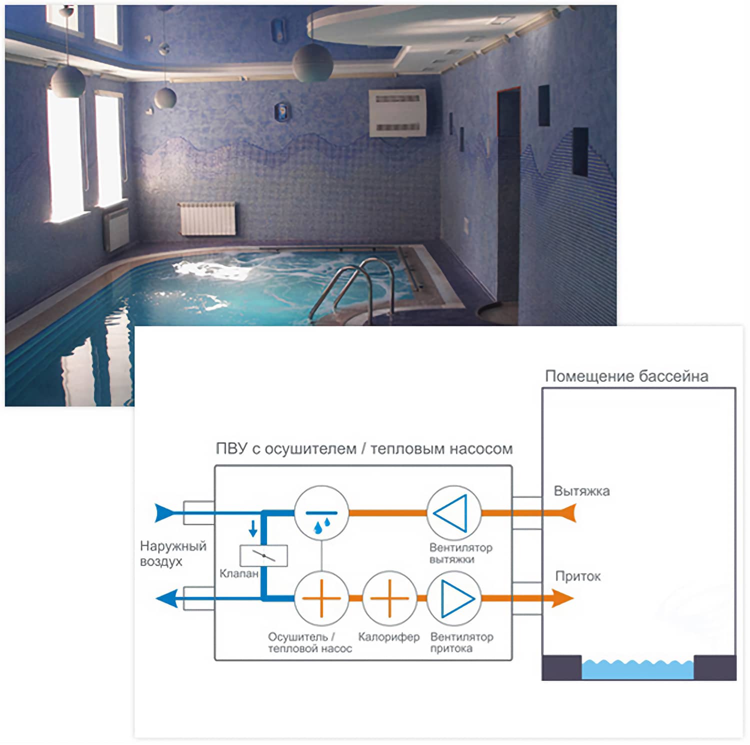 Выбор осушителя воздуха для бассейна: устройство, необходимые технические характеристики, лучшие модели и их стоимость. осушители воздуха для бассейна