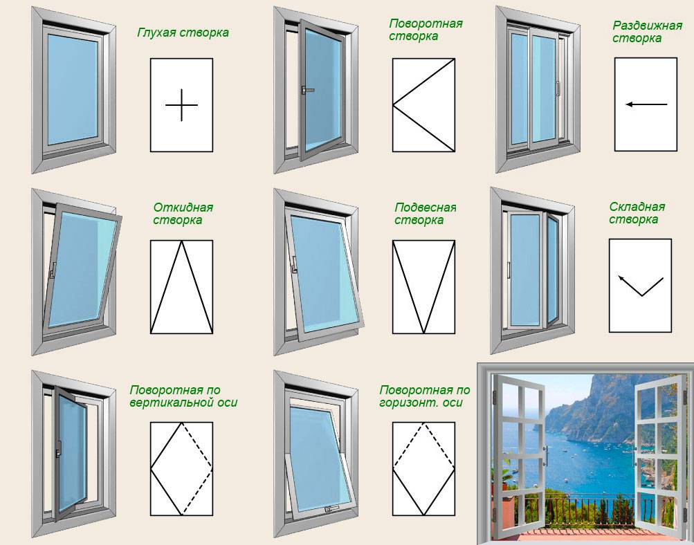 Комбинированные окна. виды и описание | окно у дома