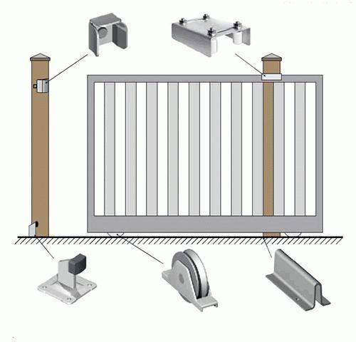 Консольные откатные ворота с верхней балкой – 19 фото с процессом изготовления и примерами работ
