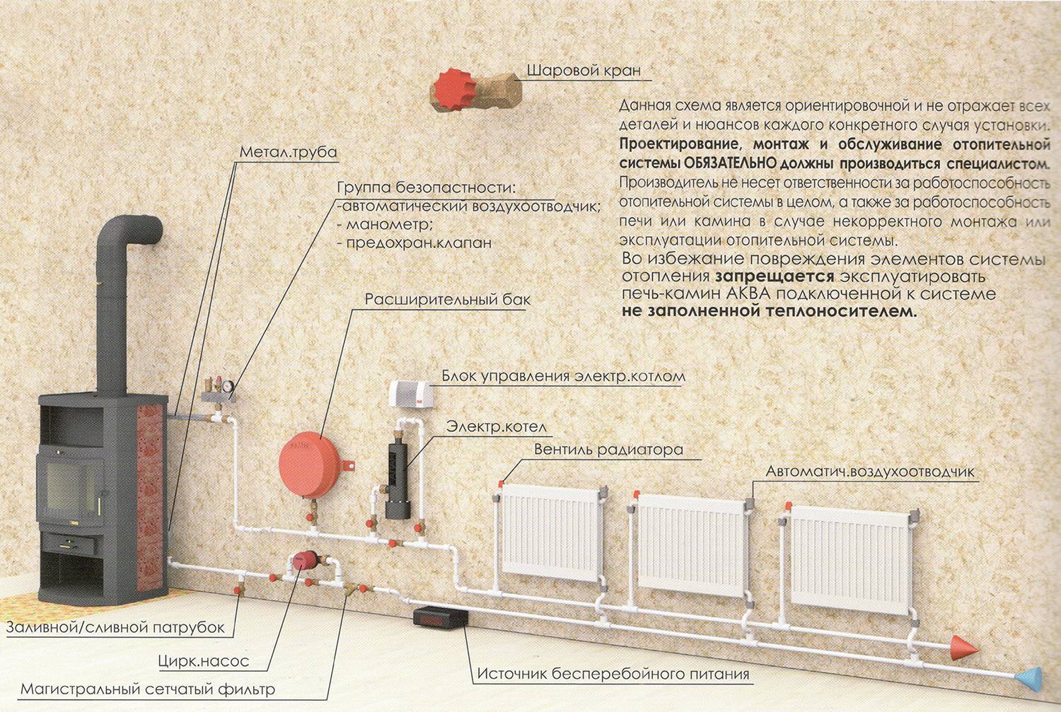 Водяное отопление в частном доме от печи на дровах: чертежи, схемы