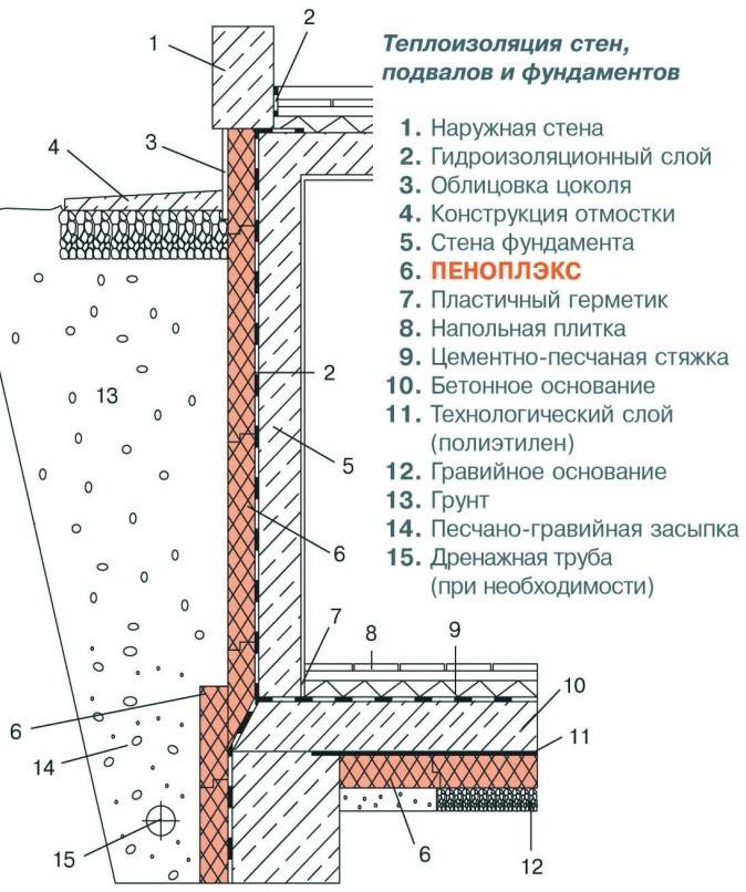 Утепление цоколя узлы плитка керамическая - tkakkord.ru