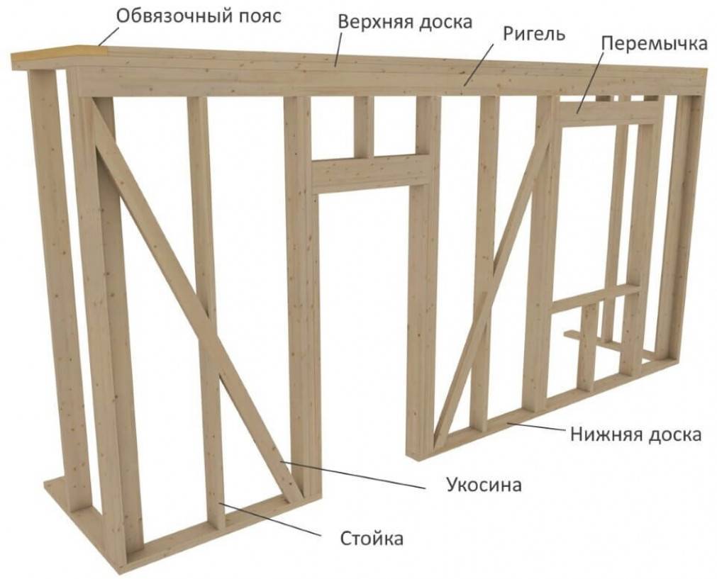 Каркасный дом своими руками и пошаговая инструкция как построить