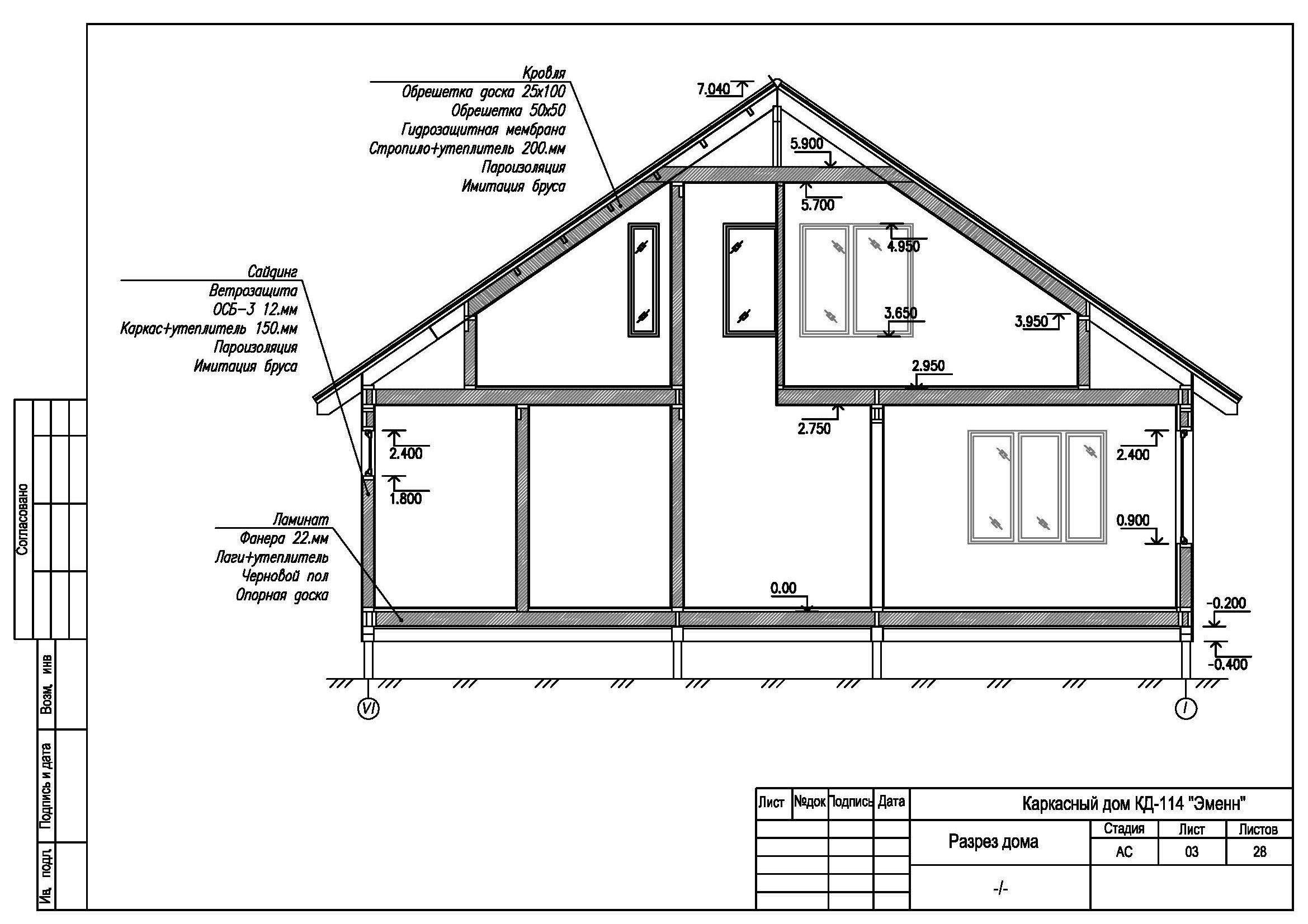 Сколько стоит проект дома: поэтапный расчет, от чего зависит стоимость, детали